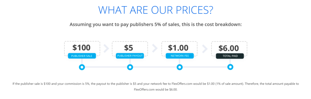 FlexOffers-pricing-for-advertisers