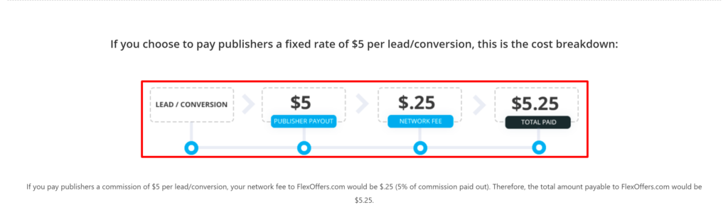 FlexOffers-pricing-per-lead